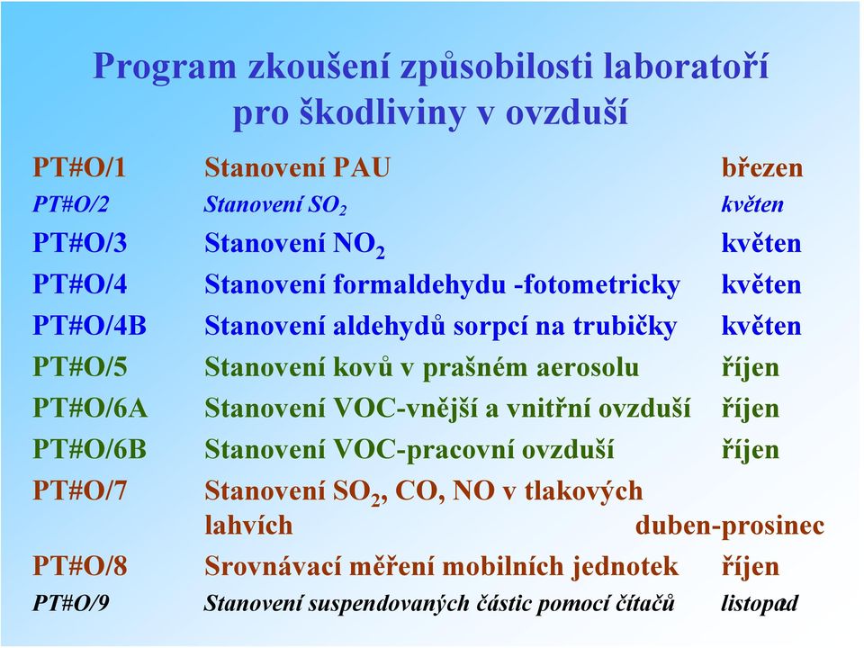 aerosolu říjen PT#O/6A Stanovení VOC-vnější a vnitřní ovzduší říjen PT#O/6B Stanovení VOC-pracovní ovzduší říjen PT#O/7 Stanovení SO 2, CO, NO v