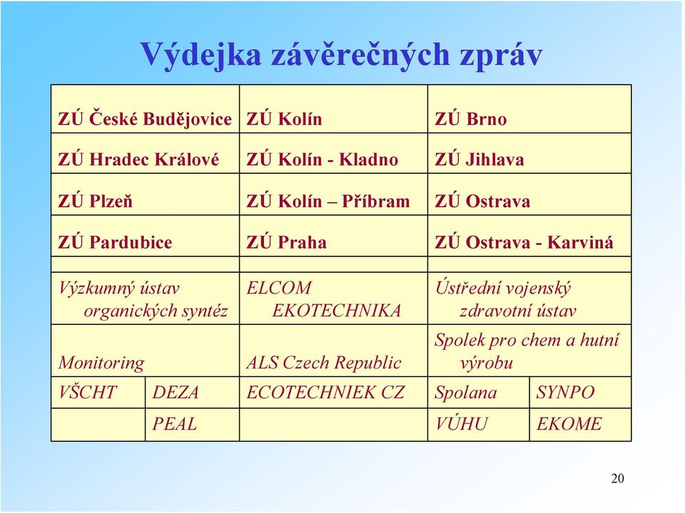 Výzkumný ústav organických syntéz Monitoring ELCOM EKOTECHNIKA ALS Czech Republic Ústřední