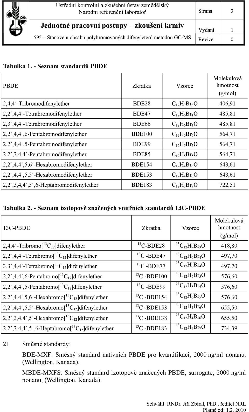 -Tetrabromodifenylether BDE66 C 12 H 6 Br 4 O 485,81 2,2,4,4,6-Pentabromodifenylether BDE100 C 12 H 5 Br 5 O 564,71 2,2,4,4,5-Pentabromodifenylether BDE99 C 12 H 5 Br 5 O 564,71 2,2,3,4,4