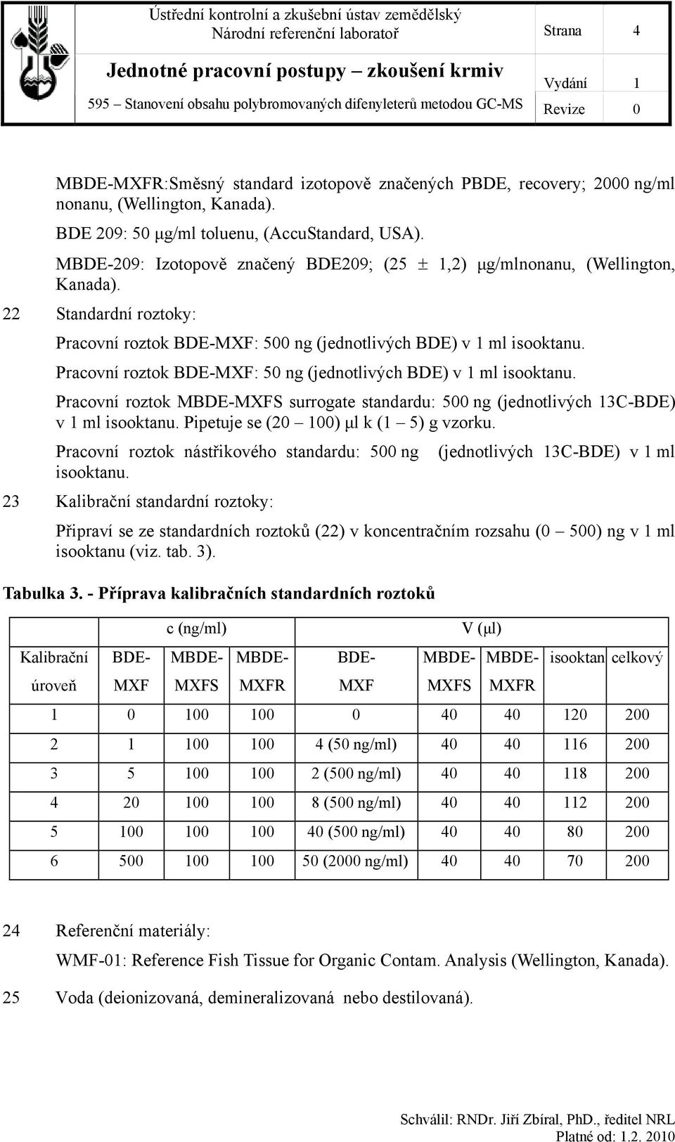 Pracovní roztok BDE-MXF: 50 ng (jednotlivých BDE) v 1 ml isooktanu. Pracovní roztok MBDE-MXFS surrogate standardu: 500 ng (jednotlivých 13C-BDE) v 1 ml isooktanu.