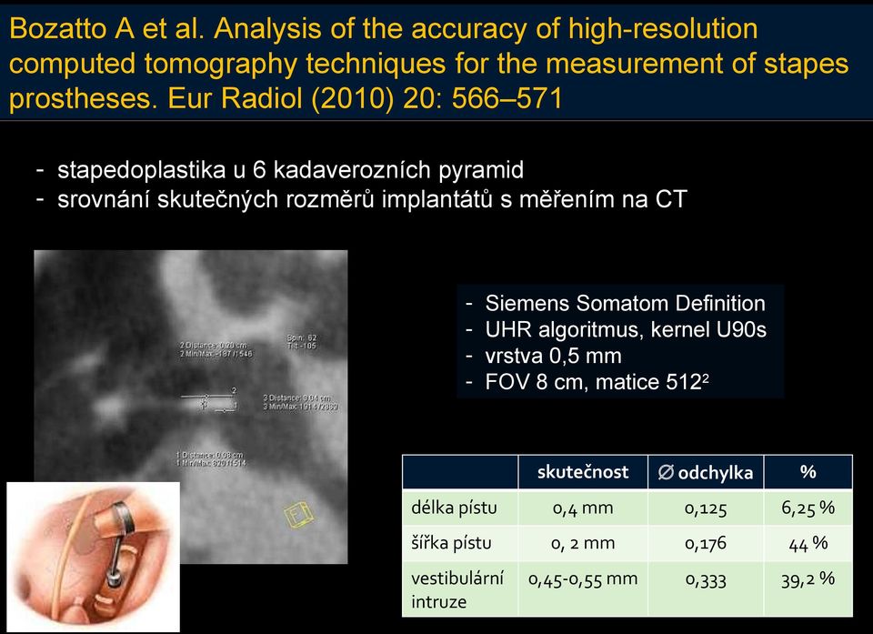 Eur Radiol (2010) 20: 566 571 - stapedoplastika u 6 kadaverozních pyramid - srovnání skutečných rozměrů implantátů s