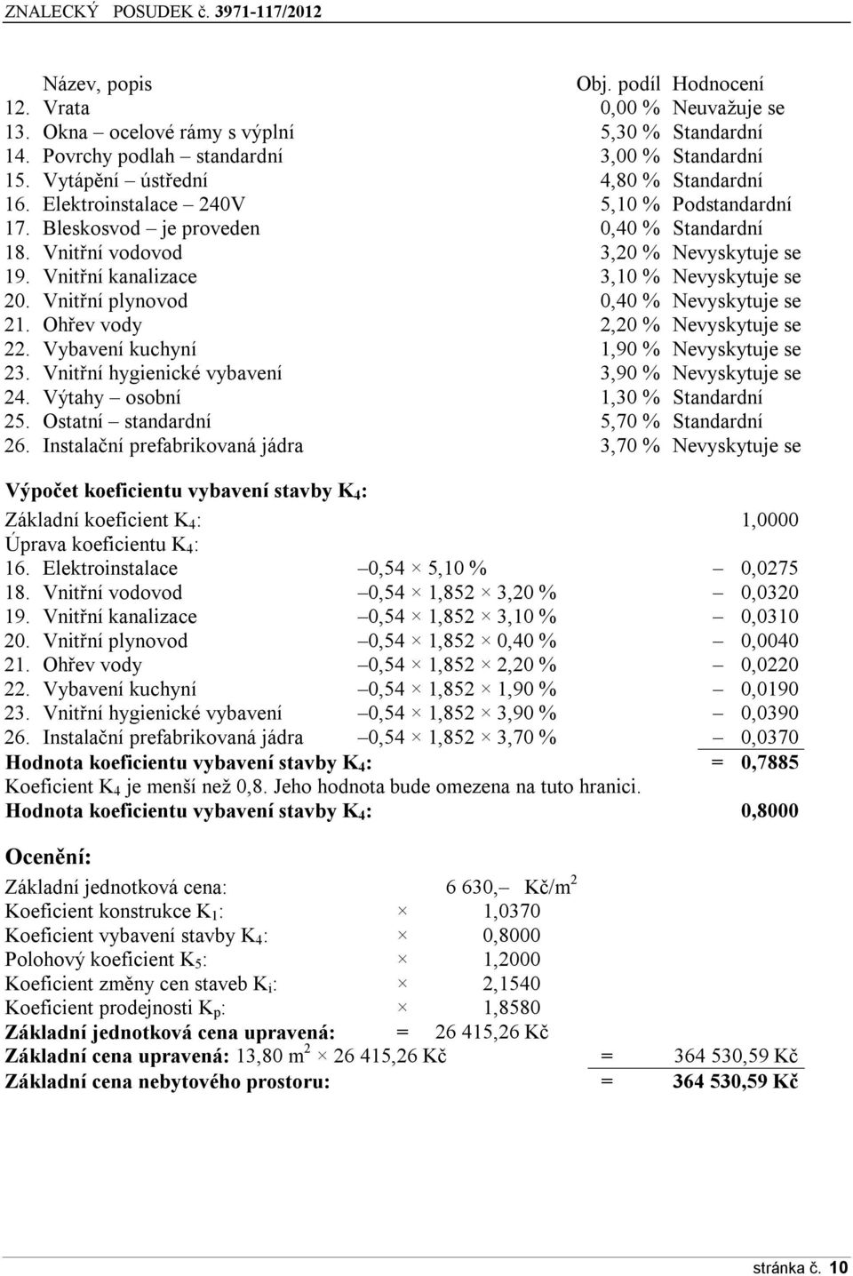 Vnitřní kanalizace 3,10 % Nevyskytuje se 20. Vnitřní plynvd 0,40 % Nevyskytuje se 21. Ohřev vdy 2,20 % Nevyskytuje se 22. Vybavení kuchyní 1,90 % Nevyskytuje se 23.