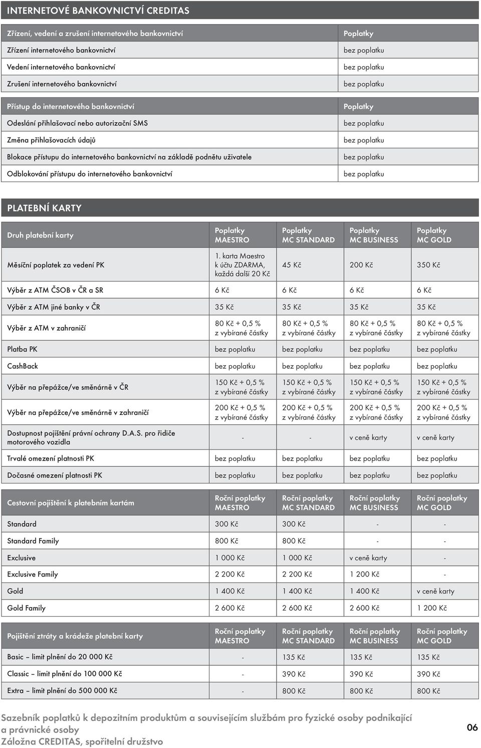 internetového bankovnictví PLATEBNÍ KARTY Druh platební karty Měsíční poplatek za vedení PK 1.