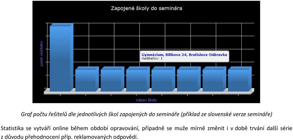 během období opravování, případně se muže mírně změnit i v době