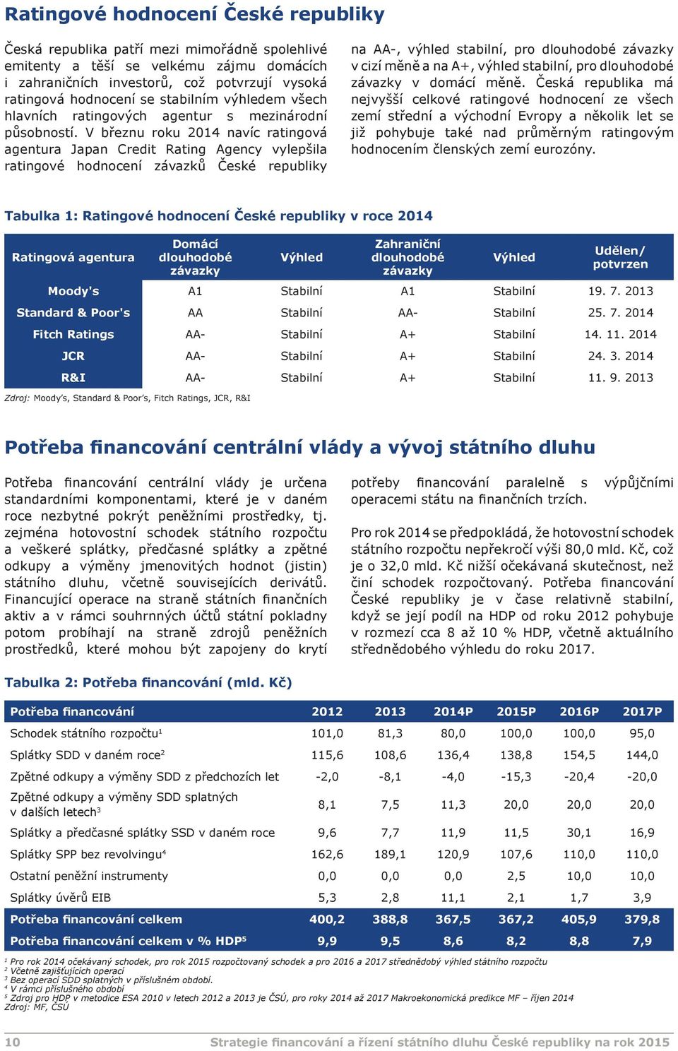 V březnu roku 2014 navíc ratingová agentura Japan Credit Rating Agency vylepšila ratingové hodnocení závazků České republiky na AA-, výhled stabilní, pro dlouhodobé závazky v cizí měně a na A+,