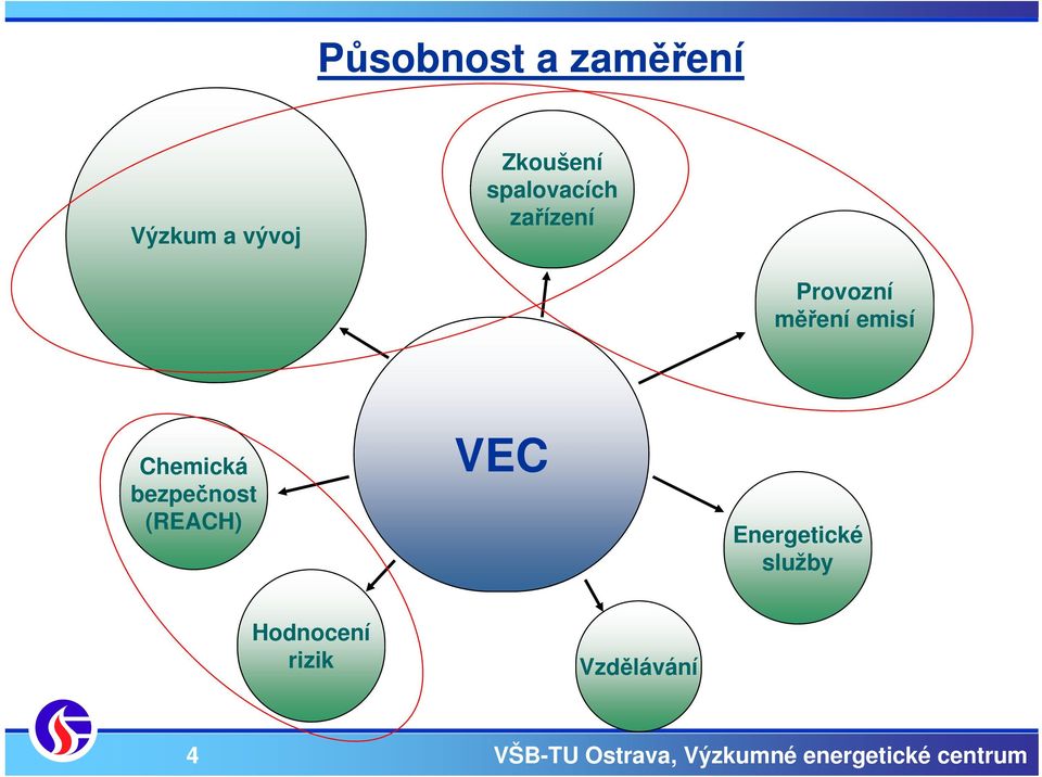 měření emisí Chemická bezpečnost (REACH)