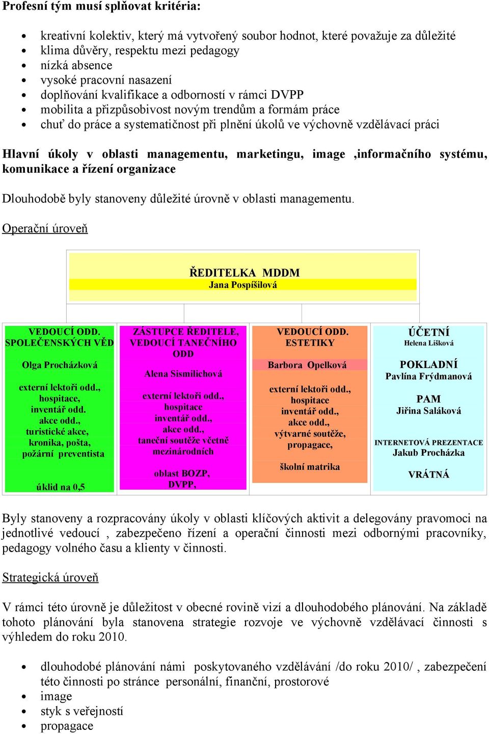 oblasti managementu, marketingu, image,informačního systému, komunikace a řízení organizace Dlouhodobě byly stanoveny důležité úrovně v oblasti managementu.