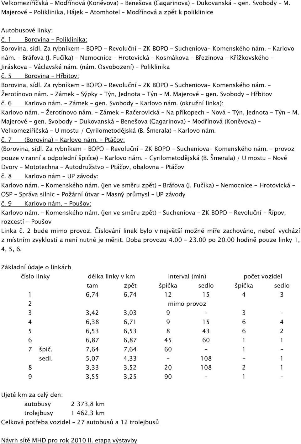 Fučíka) Nemocnice Hrotovická Kosmákova Březinova Křížkovského Jiráskova Václavské nám. (nám. Osvobození) Poliklinika č. 5 Borovina Hřbitov: Borovina, sídl.