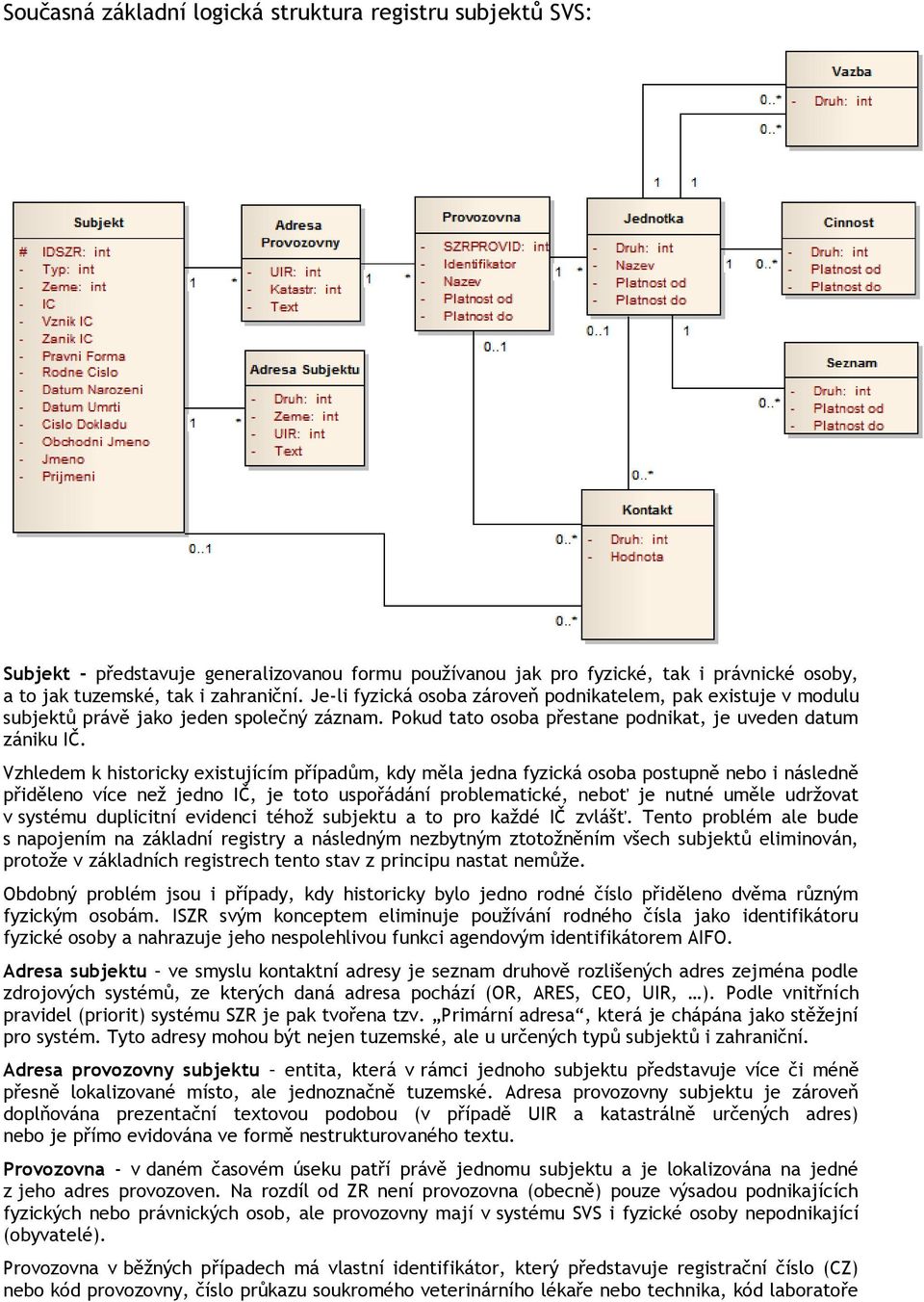 Vzhledem k historicky existujícím případům, kdy měla jedna fyzická osoba postupně nebo i následně přiděleno více než jedno IČ, je toto uspořádání problematické, neboť je nutné uměle udržovat v