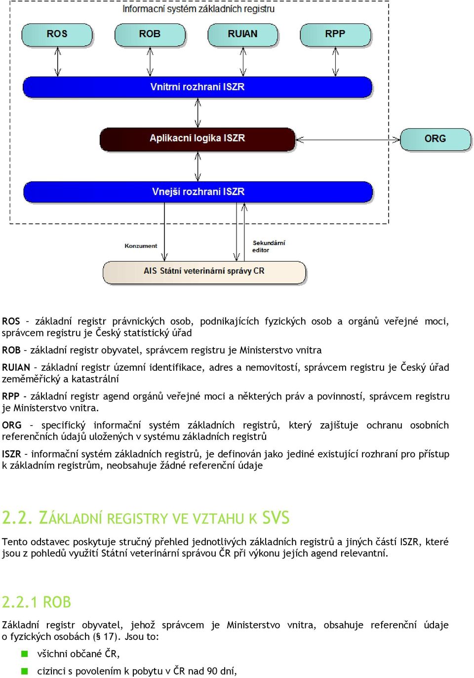 povinností, správcem registru je Ministerstvo vnitra.