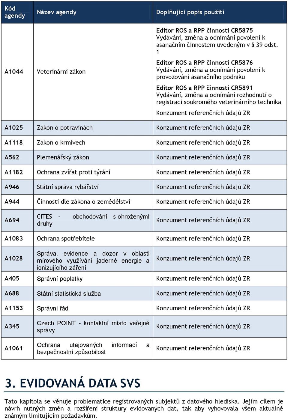 veterinárního technika Konzument referenčních údajů ZR A1025 Zákon o potravinách Konzument referenčních údajů ZR A1118 Zákon o krmivech Konzument referenčních údajů ZR A562 Plemenářský zákon