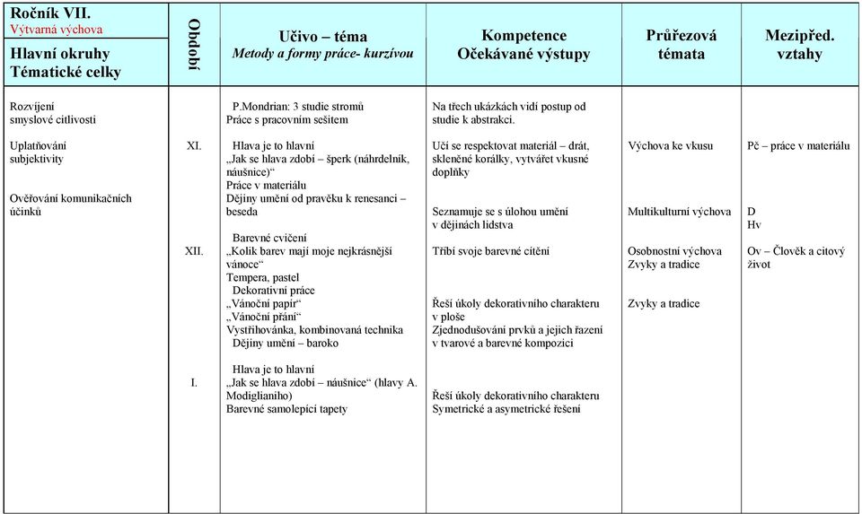 práce Vánoční papír Vánoční přání Vystřihovánka, kombinovaná technika Dějiny umění baroko Učí se respektovat materiál drát, skleněné korálky, vytvářet vkusné doplňky Seznamuje se s úlohou umění v