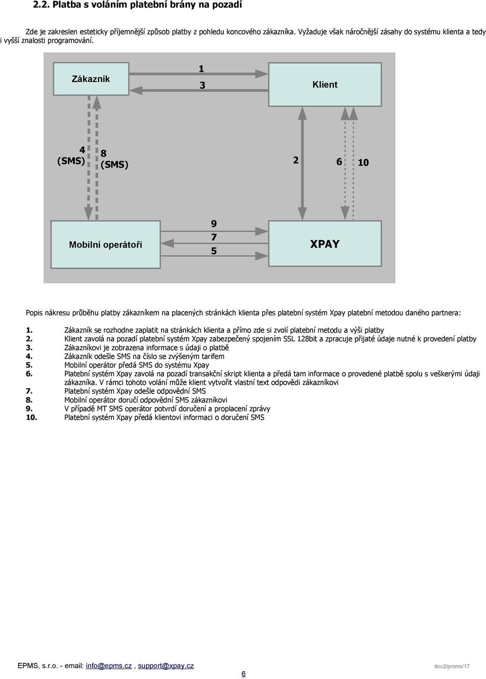 Zákazník 1 3 Klient 4 8 2 6 10 Mobilní operátoři 9 7 5 XPAY Popis nákresu průběhu platby zákazníkem na placených stránkách klienta přes platební systém Xpay platební metodou daného partnera: 1.