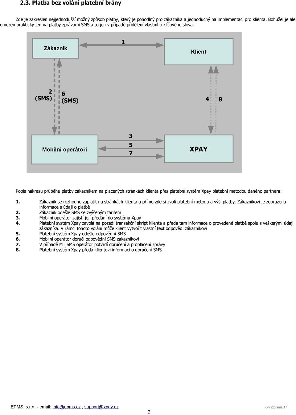 Zákazník 1 Klient 2 6 4 8 Mobilní operátoři 3 5 7 XPAY Popis nákresu průběhu platby zákazníkem na placených stránkách klienta přes platební systém Xpay platební metodou daného partnera: 1.
