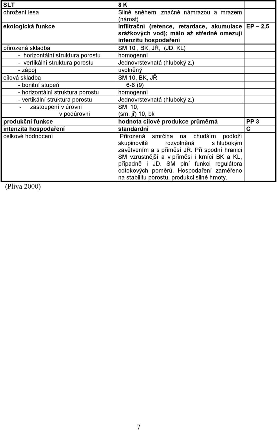 ) - zápoj uvolněný cílová skladba SM 10, BK, JŘ - 6-8 (9) - horizontální struktura porostu homogenní - vertikální struktura porostu Jednovrstevnatá (hluboký z.