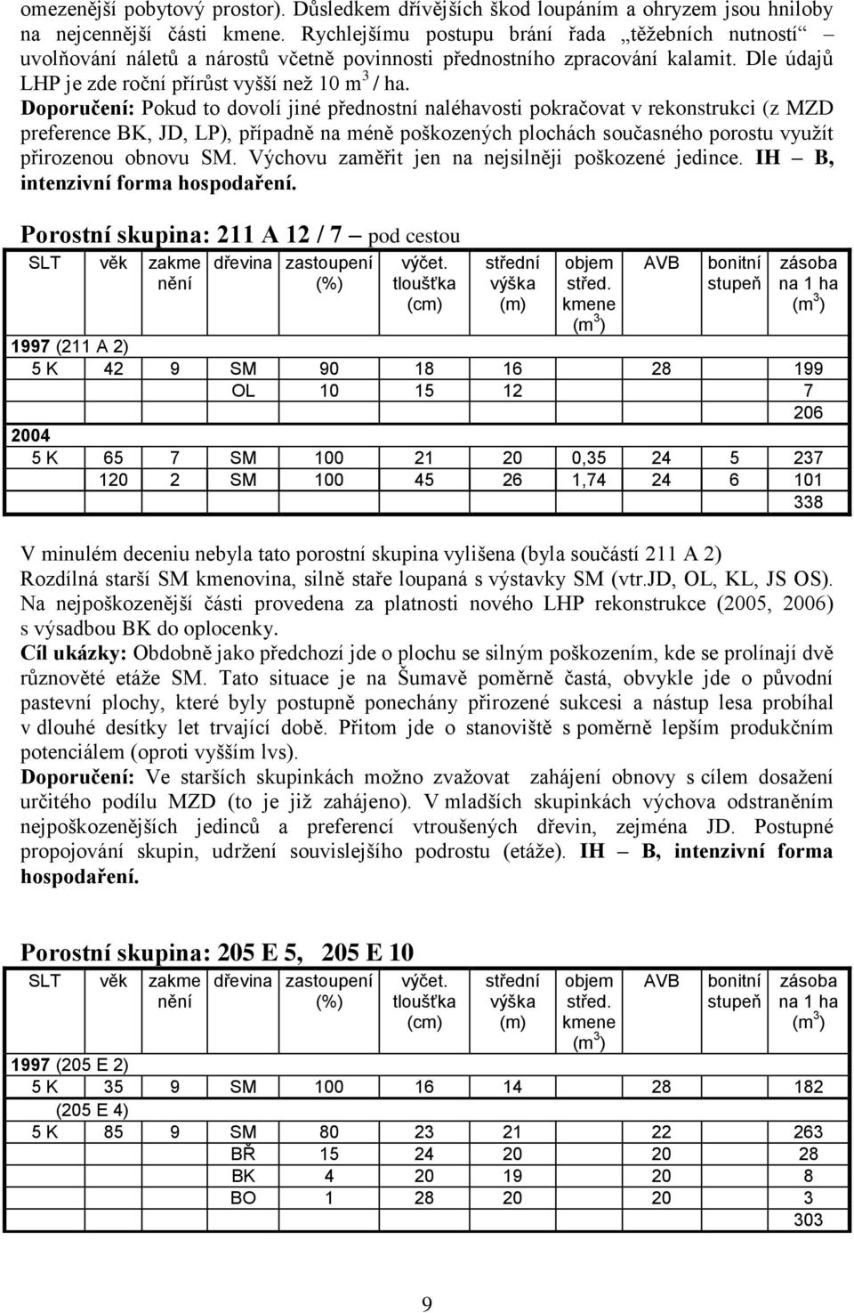 Doporučení: Pokud to dovolí jiné přednostní naléhavosti pokračovat v rekonstrukci (z MZD preference BK, JD, LP), případně na méně poškozených plochách současného porostu vyuţít přirozenou obnovu SM.