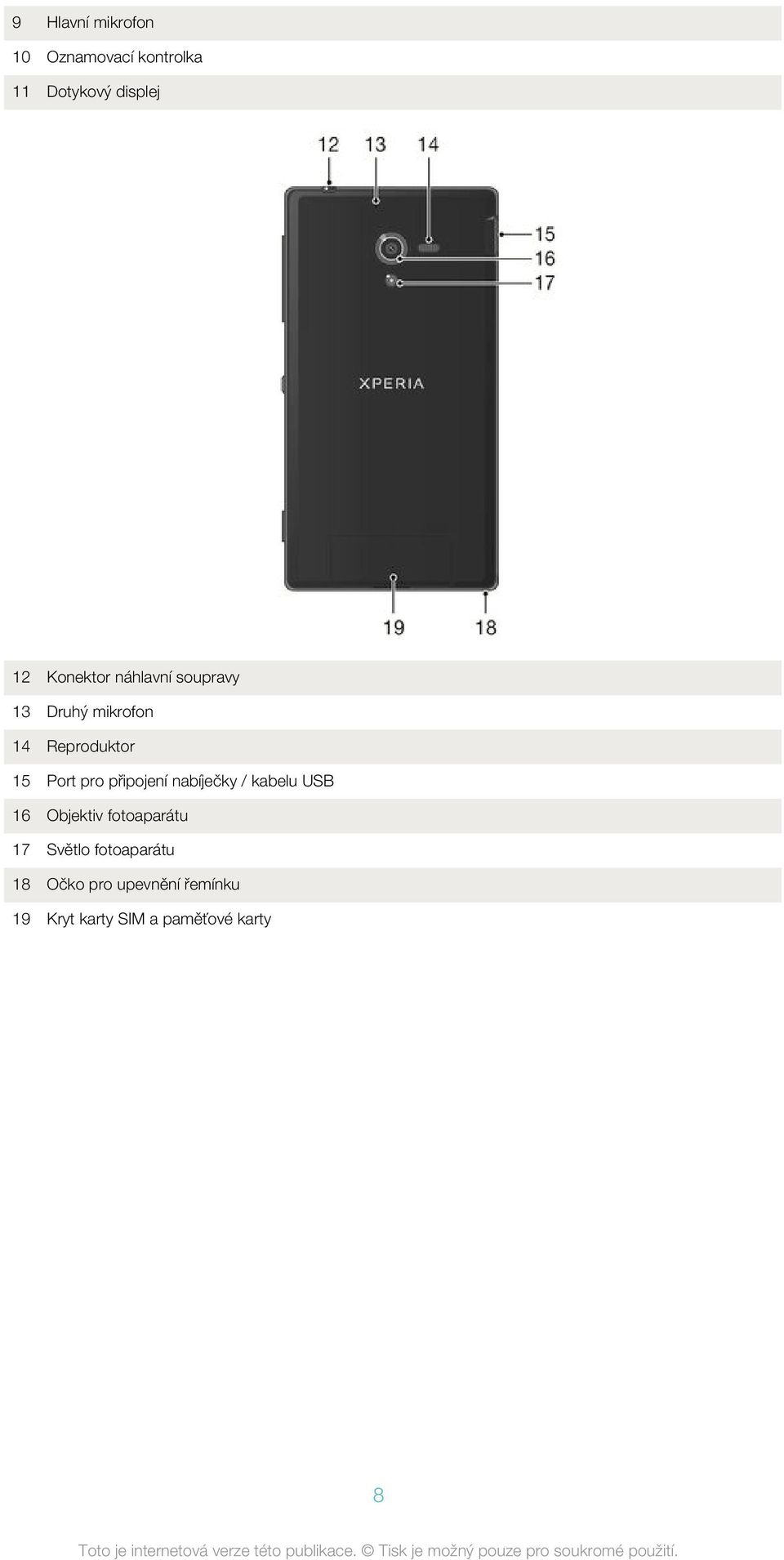 pro připojení nabíječky / kabelu USB 16 Objektiv fotoaparátu 17 Světlo