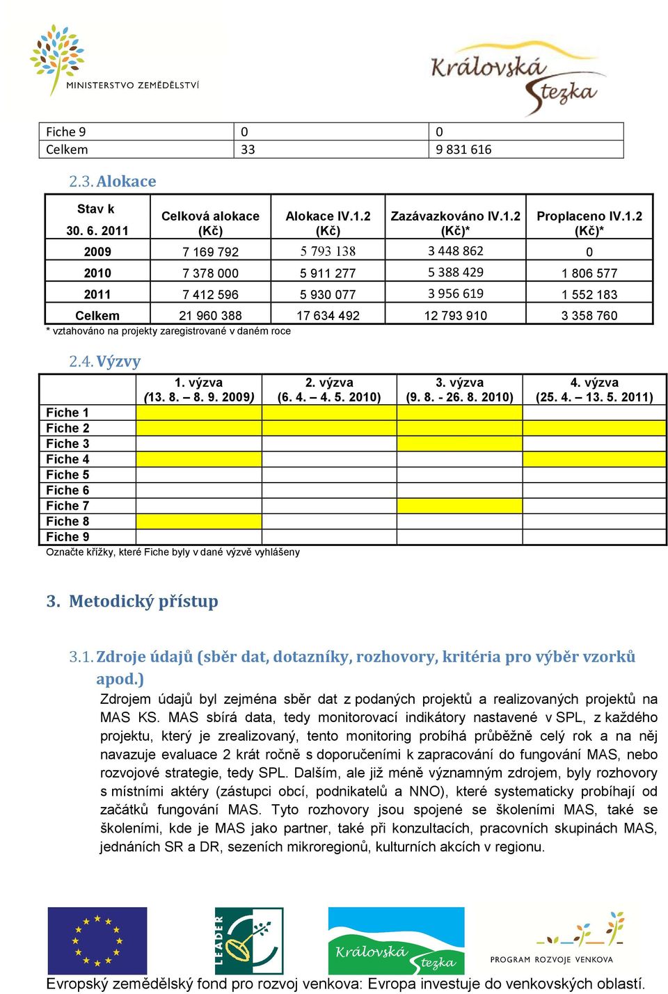1 806 577 2011 7 412 596 5 930 077 3 956 619 1 552 183 Celkem 21 960 388 17 634 492 12 793 910 3 358 760 * vztahováno na projekty zaregistrované v daném roce 2.4. Výzvy 1. výzva (13. 8. 8. 9. 2009) Fiche 1 Fiche 2 Fiche 3 Fiche 4 Fiche 5 Fiche 6 Fiche 7 Fiche 8 Fiche 9 Označte křížky, které Fiche byly v dané výzvě vyhlášeny 2.