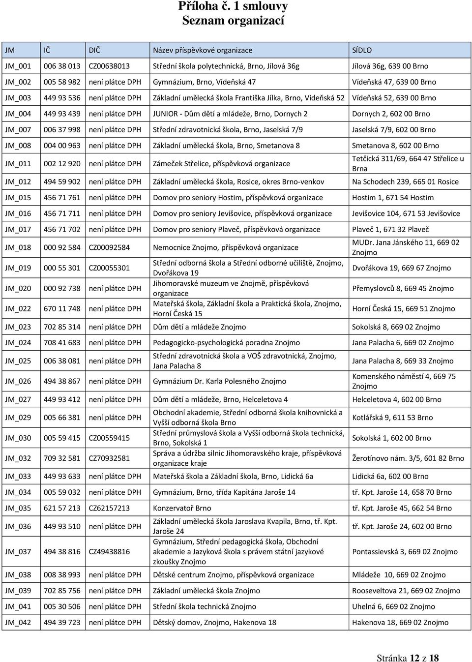 plátce DPH Gymnázium, Brno, Vídeňská 47 Vídeňská 47, 639 00 Brno JM_003 449 93 536 není plátce DPH Základní umělecká škola Františka Jílka, Brno, Vídeňská 52 Vídeňská 52, 639 00 Brno JM_004 449 93