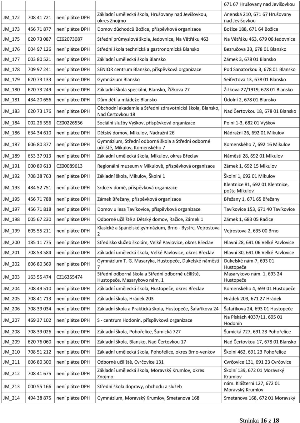 JM_176 004 97 126 není plátce DPH Střední škola technická a gastronomická Blansko JM_177 003 80 521 není plátce DPH Základní umělecká škola Blansko JM_178 709 97 241 není plátce DPH SENIOR centrum
