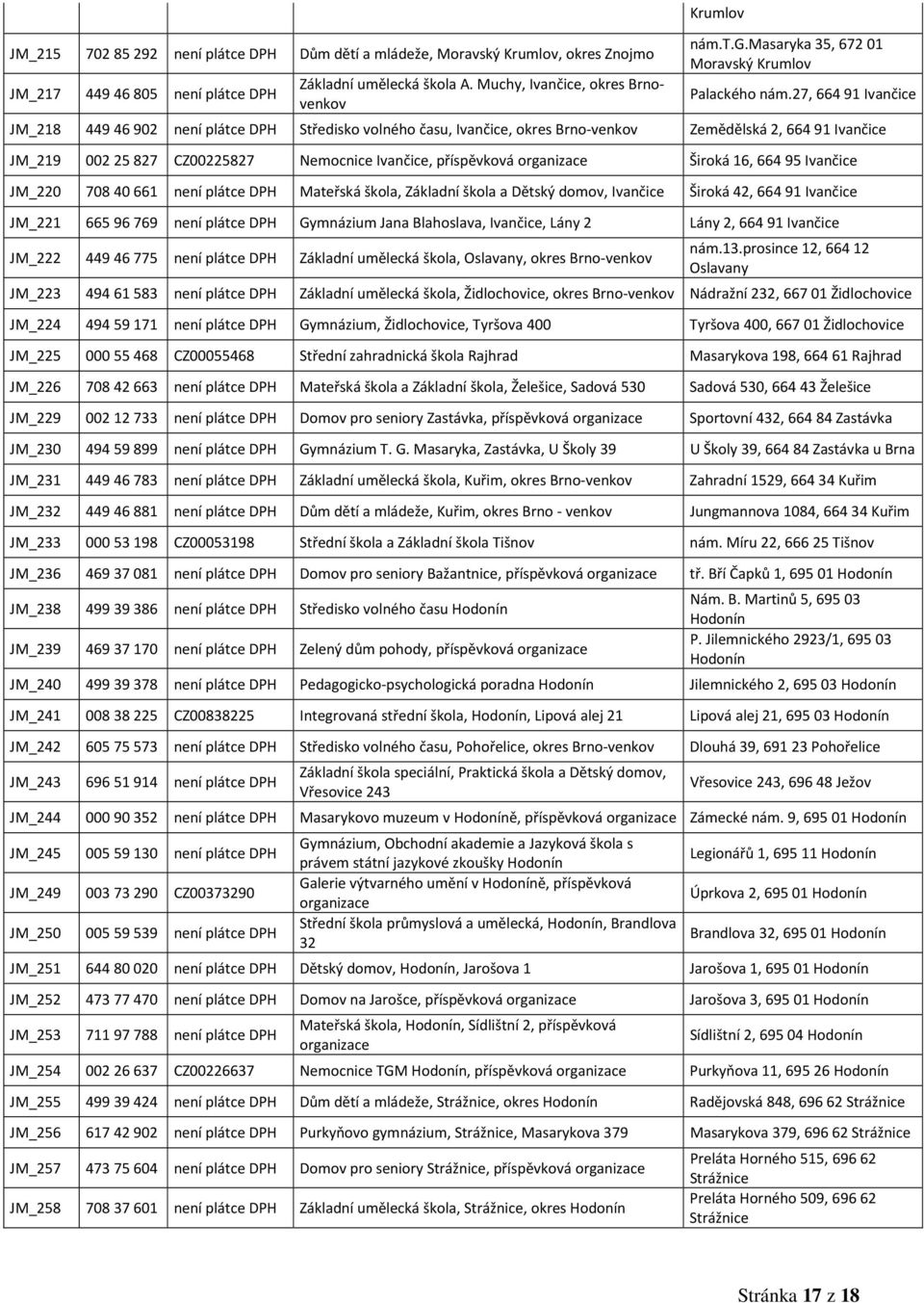 27, 664 91 Ivančice Zemědělská 2, 664 91 Ivančice JM_219 002 25 827 CZ00225827 Nemocnice Ivančice, příspěvková organizace Široká 16, 664 95 Ivančice JM_220 708 40 661 není plátce DPH Mateřská škola,