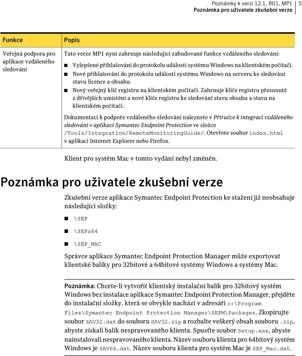 Vylepšené přihlašování do protokolu událostí systému Windows na klientském počítači. Nové přihlašování do protokolu událostí systému Windows na serveru ke sledování stavu licence a obsahu.