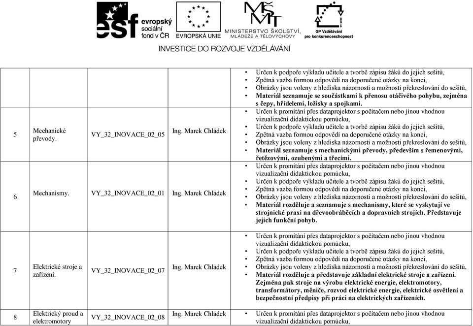 Materiál rozděluje a seznamuje s mechanismy, které se vyskytují ve strojnické praxi na dřevoobráběcích a dopravních strojích. Představuje jejich funkční pohyb. 7 Elektrické stroje a zařízení.