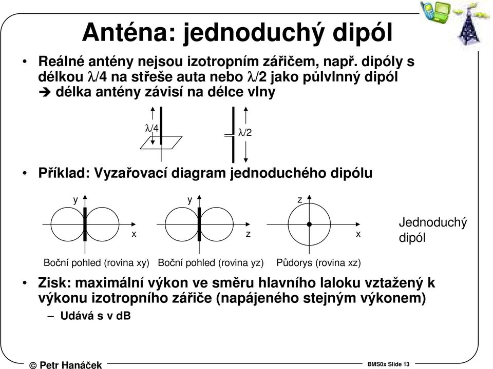 Vyzařovací diagram jednoduchého dipólu y y z x z x Jednoduchý dipól Boční pohled (rovina xy) Zisk: maximální výkon