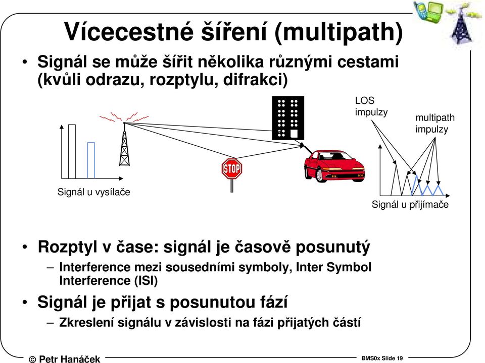 čase: signál je časově posunutý Interference mezi sousedními symboly, Inter Symbol Interference