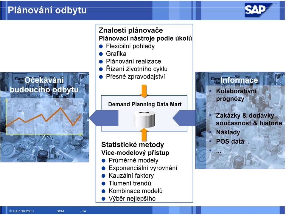 Více-modelový přístup Průměrné modely Exponenciální vyrovnání Kauzální faktory Tlumení trendů Kombinace modelů Výběr