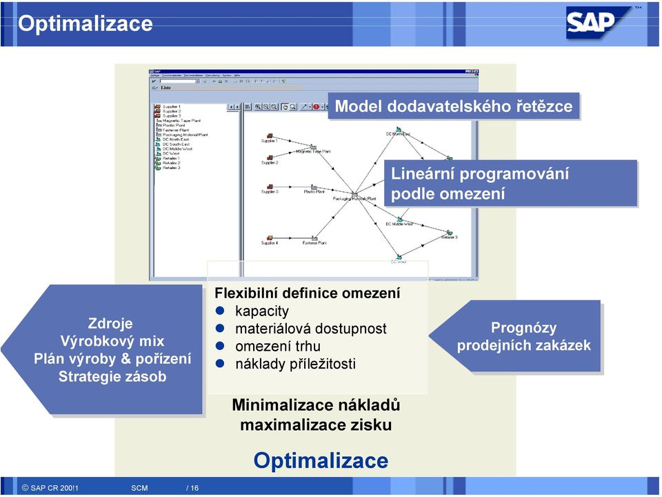 1 SCM / 16 Flexibilní definice omezení kapacity materiálová dostupnost omezení trhu