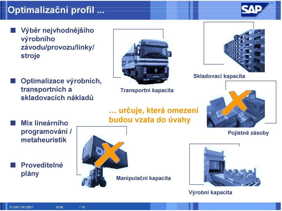 transportních a skladovacích nákladů Mix lineárního programování / metaheuristik