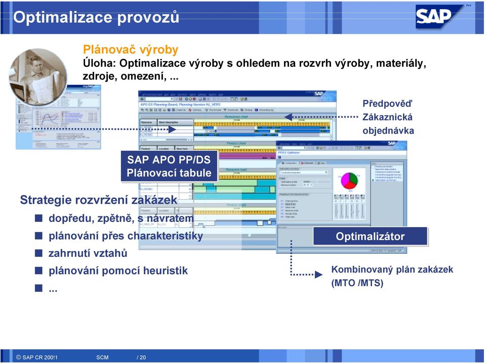 .. Předpověď Zákaznická objednávka SAP APO PP/DS Plánovací tabule Strategie rozvržení zakázek