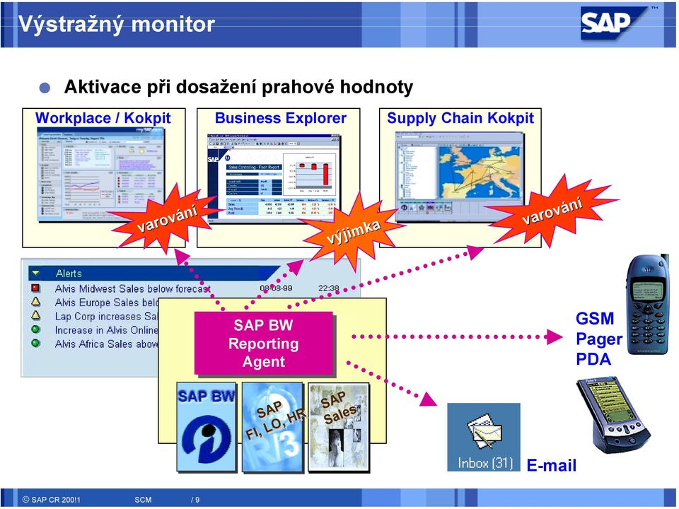Sales Sales SAP BW Reporting Agent varování varování Výstražný monitor