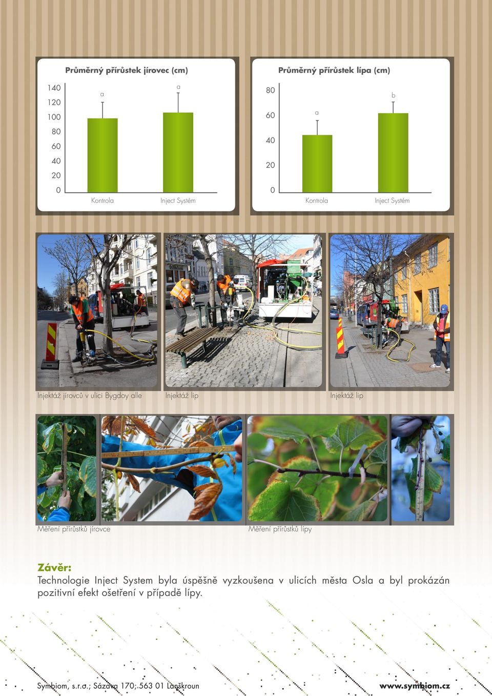 lip Injektáž lip Měření přírůstků jírovce Měření přírůstků lípy Závěr: Technologie Inject