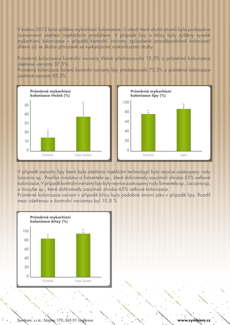 Průměrná kolonizce kontrolní vrinty třešně předstvovl 15,% průměrná kolonizce ošetřené vrinty 37,5%.