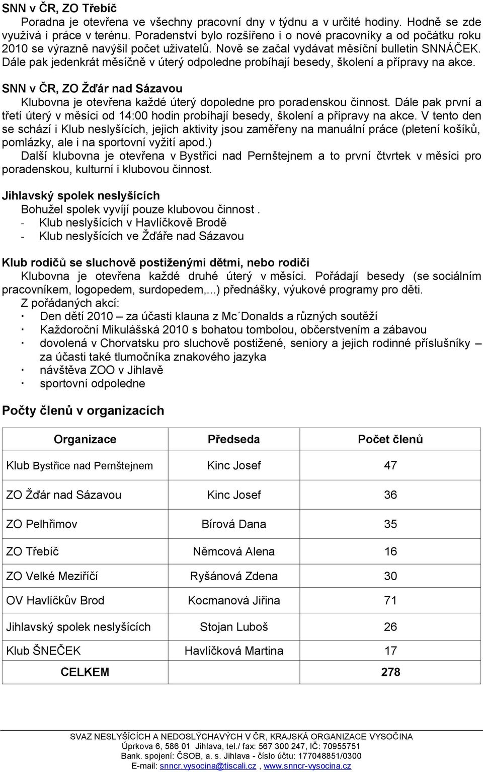 Dále pak jedenkrát měsíčně v úterý odpoledne probíhají besedy, školení a přípravy na akce. SNN v ČR, ZO Ţďár nad Sázavou Klubovna je otevřena kaţdé úterý dopoledne pro poradenskou činnost.