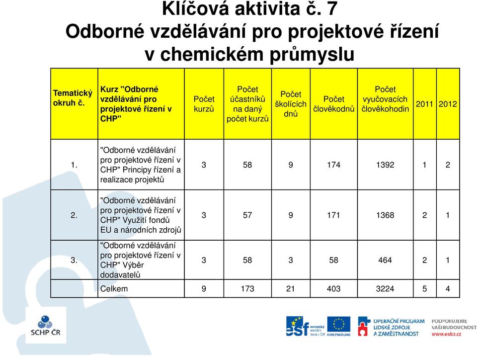 vyučovacích člověkohodin 20