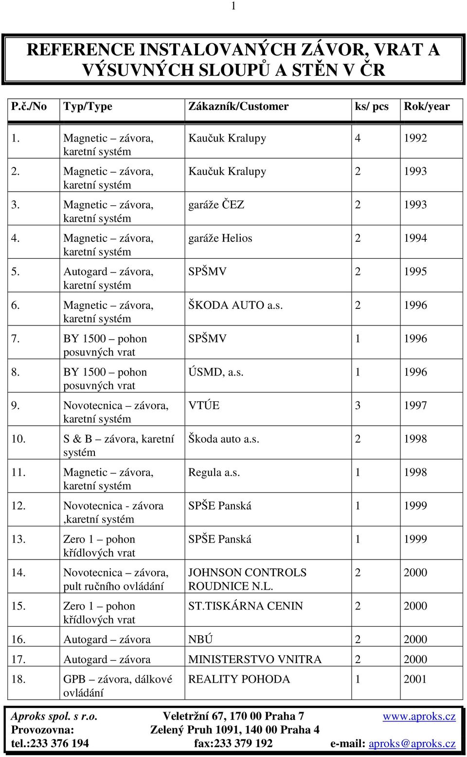 S & B závora, karetní 11. Magnetic závora, karetní 12. Novotecnica - závora,karetní 13. Zero 1 pohon 14. Novotecnica závora, pult ručního 15.