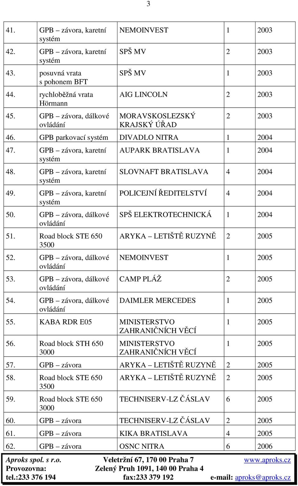 GPB závora, karetní 49. GPB závora, karetní 50. GPB závora, dálkové 51. Road block STE 650 3500 52. GPB závora, dálkové 53. GPB závora, dálkové 54.