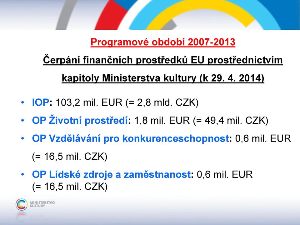 CZK) OP Životní prostředí: 1,8 mil. EUR (= 49,4 mil.