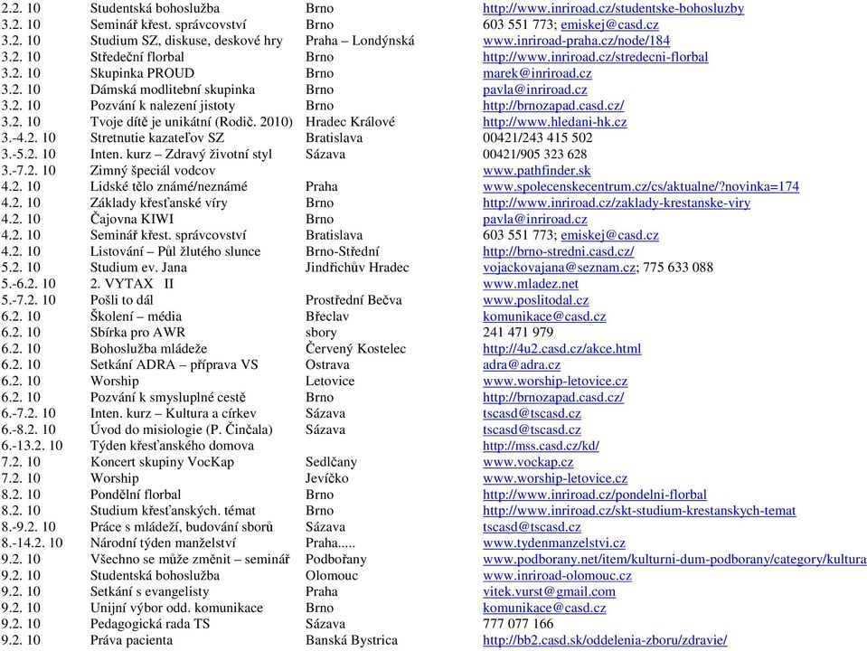 cz 3.2. 10 Pozvání k nalezení jistoty Brno http://brnozapad.casd.cz/ 3.2. 10 Tvoje dítě je unikátní (Rodič. 2010) Hradec Králové http://www.hledani-hk.cz 3.-4.2. 10 Stretnutie kazateľov SZ Bratislava 00421/243 415 502 3.
