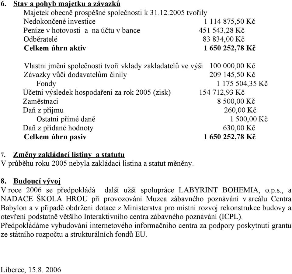 zakladatelů ve výši 100 000,00 Kč Závazky vůči dodavatelům činily 209 145,50 Kč Fondy 1 175 504,35 Kč Účetní výsledek hospodaření za rok 2005 (zisk) 154 712,93 Kč Zaměstnaci 8 500,00 Kč Daň z příjmu