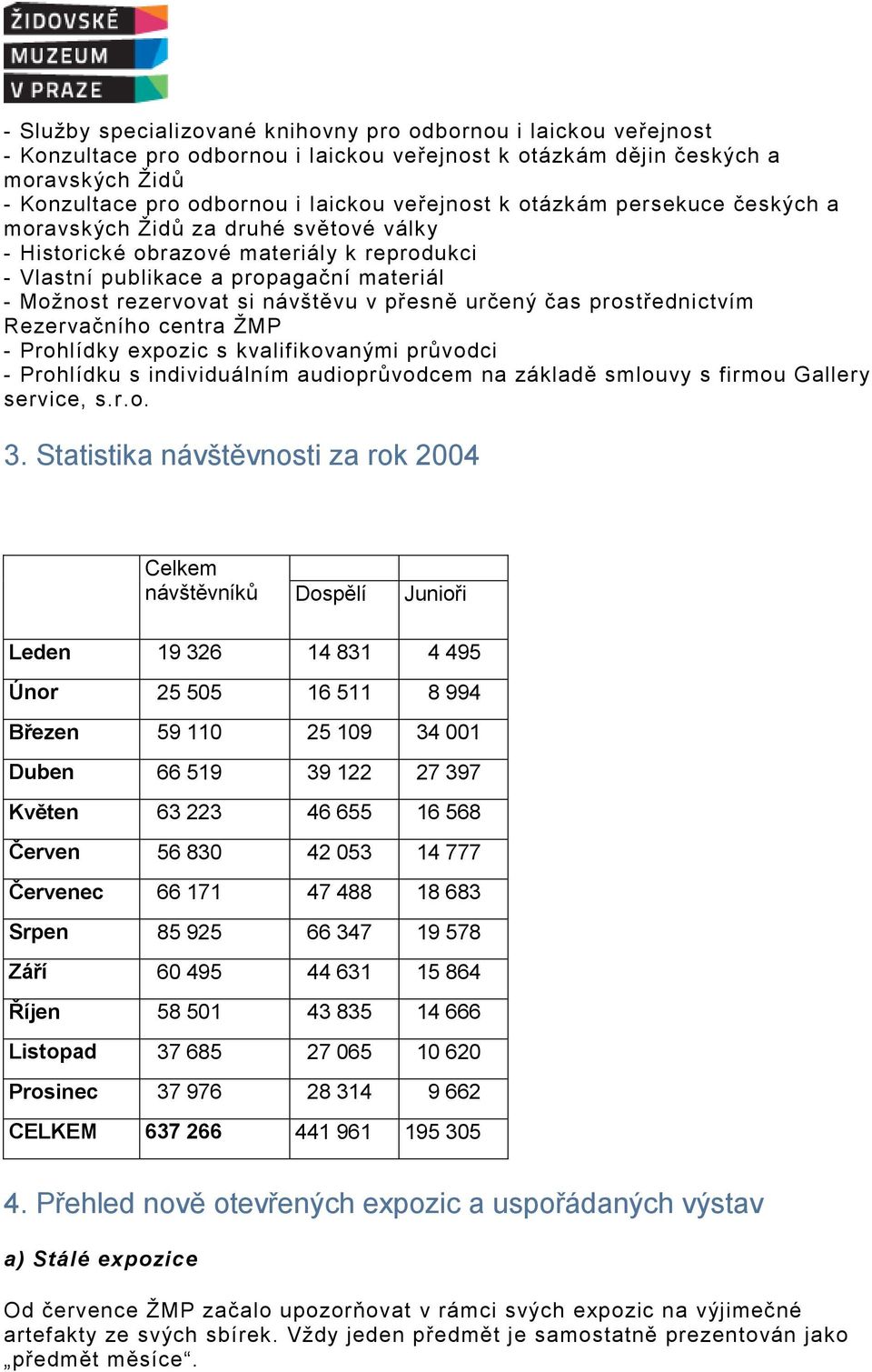 určený čas prostřednictvím Rezervačního centra ŽMP - Prohlídky expozic s kvalifikovanými průvodci - Prohlídku s individuálním audioprůvodcem na základě smlouvy s firmou Gallery service, s.r.o. 3.