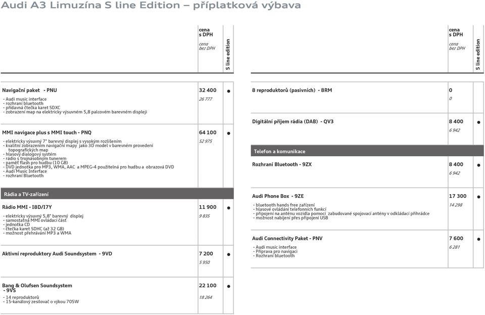 navigační mapy jako 3D model v barevném provedení topografických map - hlasový dialogový systém - rádio s trojnásobným tunerem - paměť flash pro hudbu (10 GB) - DVD jednotka pro MP3, WMA, AAC a