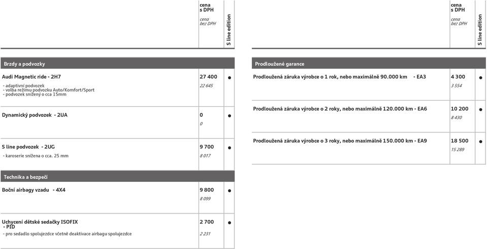 záruka výrobce o 2 roky, nebo maximálně 120.000 km - EA6 10 200 8 430 S line podvozek - 2UG 9 700 - karoserie snížena o cca.
