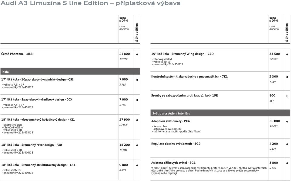 7,5J x 17 - pneumatiky 225/45 R17 5 785 Šrouby se zabezpečením proti krádeži kol - 1PE 800 S 661 Světlo a osvětlení interiéru 18" litá kola - vícepaprskový hvězdicový design - CJ1 27 900 - kontrastní