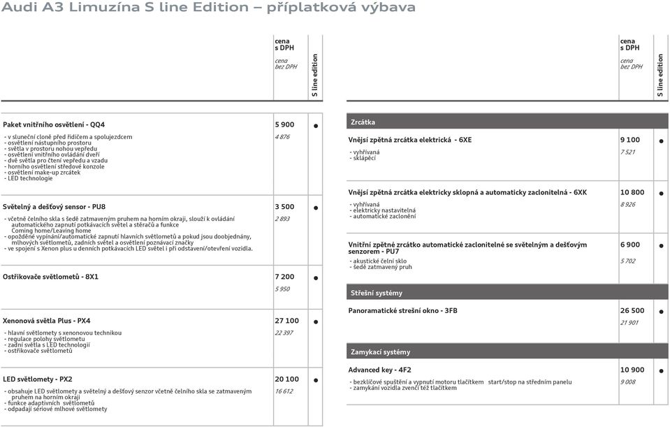 Vnějsí zpětná zrcátka elektricky sklopná a automaticky zaclonitelná - 6XK 10 800 7 521 Světelný a dešťový sensor - PU8 3 500 - včetně čelního skla s šedě zatmaveným pruhem na horním okraji, slouží k