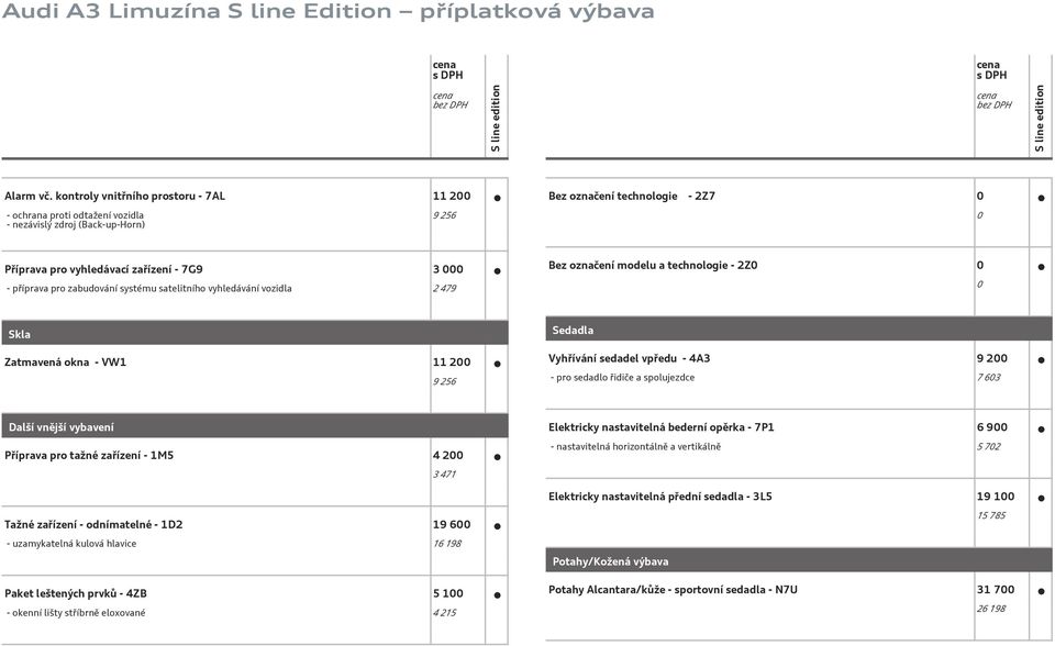 příprava pro zabudování systému satelitního vyhledávání vozidla 2 479 Bez označení modelu a technologie - 2Z0 0 0 Skla Zatmavená okna - VW1 11 200 9 256 Sedadla Vyhřívání sedadel vpředu - 4A3 9 200 -