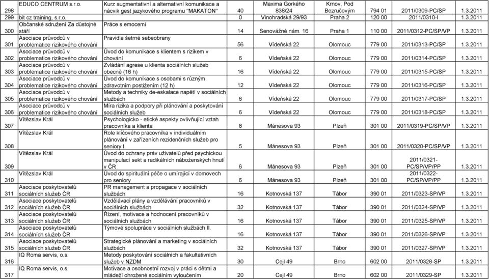 3.2011 302 Asociace průvodců v problematice rizikového chování Úvod do komunikace s klientem s rizikem v chování 6 Vídeňská 22 Olomouc 779 00 2011/0314-PC/SP 1.3.2011 303 Asociace průvodců v problematice rizikového chování Zvládání agrese u klienta sociálních služeb obecně (16 h) 16 Vídeňská 22 Olomouc 779 00 2011/0315-PC/SP 1.